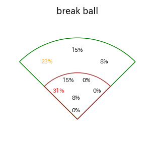 坂本 勇人のインプレー打撃方向(ストレート)(2025年4月)