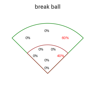 荒巻 悠のインプレー打撃方向(ストレート)(2025年4月)