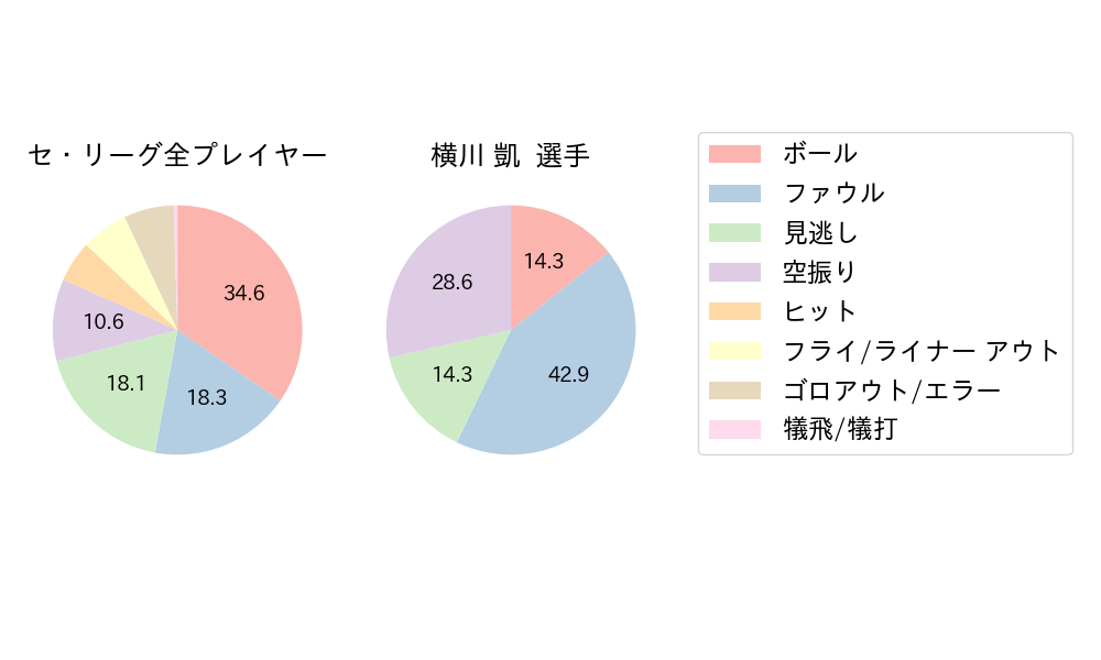 横川 凱のNext Action(2025年4月)