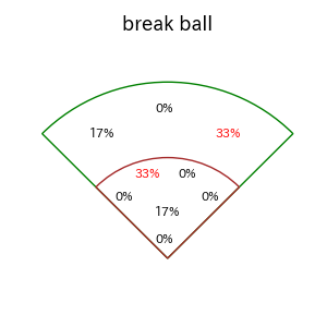 笹原 操希のインプレー打撃方向(ストレート)(2025年4月)