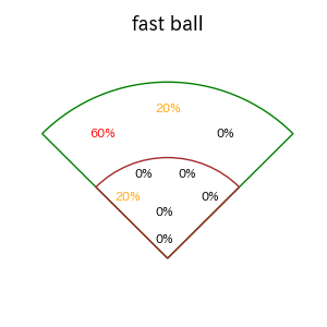 笹原 操希のインプレー打撃方向(ストレート)(2025年4月)