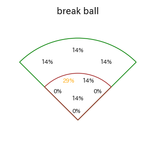 長野 久義のインプレー打撃方向(ストレート)(2025年4月)