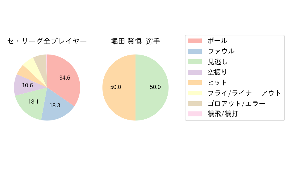 堀田 賢慎のNext Action(2025年4月)