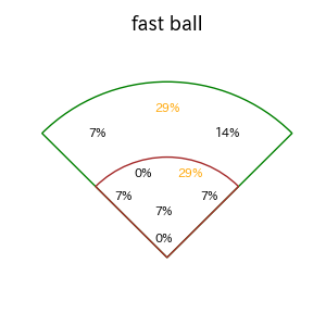 甲斐 拓也のインプレー打撃方向(ストレート)(2025年5月)