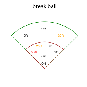萩尾 匡也のインプレー打撃方向(ストレート)(2025年5月)
