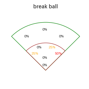 大城 卓三のインプレー打撃方向(ストレート)(2025年5月)