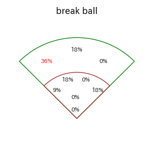 岡本 和真のインプレー打撃方向(ストレート)(2025年5月)