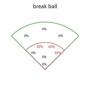 赤星 優志のインプレー打撃方向(ストレート)(2025年5月)
