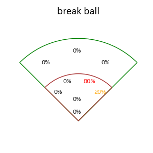 浦田 俊輔のインプレー打撃方向(ストレート)(2025年5月)