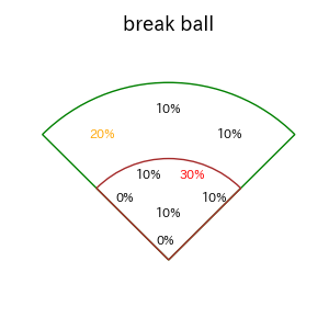 門脇 誠のインプレー打撃方向(ストレート)(2025年5月)