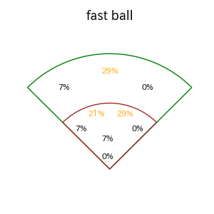 門脇 誠のインプレー打撃方向(ストレート)(2025年5月)