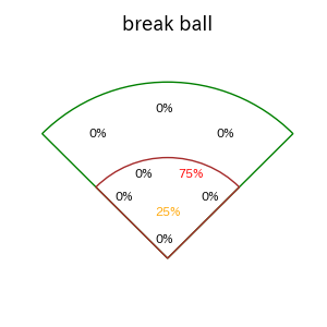 秋広 優人のインプレー打撃方向(ストレート)(2025年5月)