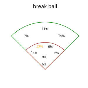 若林 楽人のインプレー打撃方向(ストレート)(2025年5月)