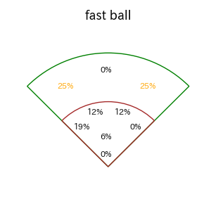 若林 楽人のインプレー打撃方向(ストレート)(2025年5月)