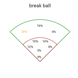 増田 陸のインプレー打撃方向(ストレート)(2025年5月)