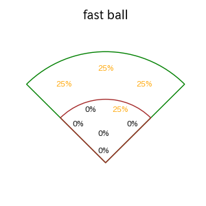 長野 久義のインプレー打撃方向(ストレート)(2025年5月)