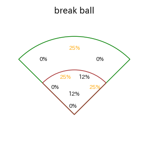 甲斐 拓也のインプレー打撃方向(ストレート)(2025年6月)