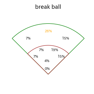 キャベッジのインプレー打撃方向(ストレート)(2025年6月)