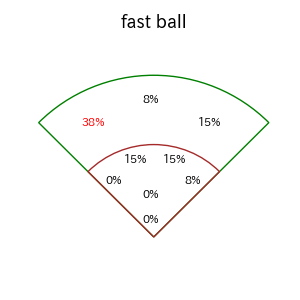 キャベッジのインプレー打撃方向(ストレート)(2025年6月)