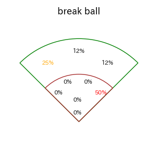 大城 卓三のインプレー打撃方向(ストレート)(2025年6月)