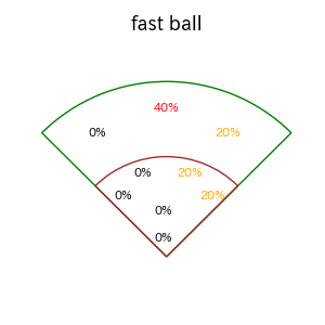 大城 卓三のインプレー打撃方向(ストレート)(2025年6月)