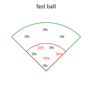 グリフィンのインプレー打撃方向(ストレート)(2025年6月)