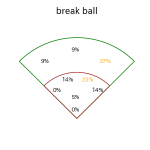 中山 礼都のインプレー打撃方向(ストレート)(2025年6月)