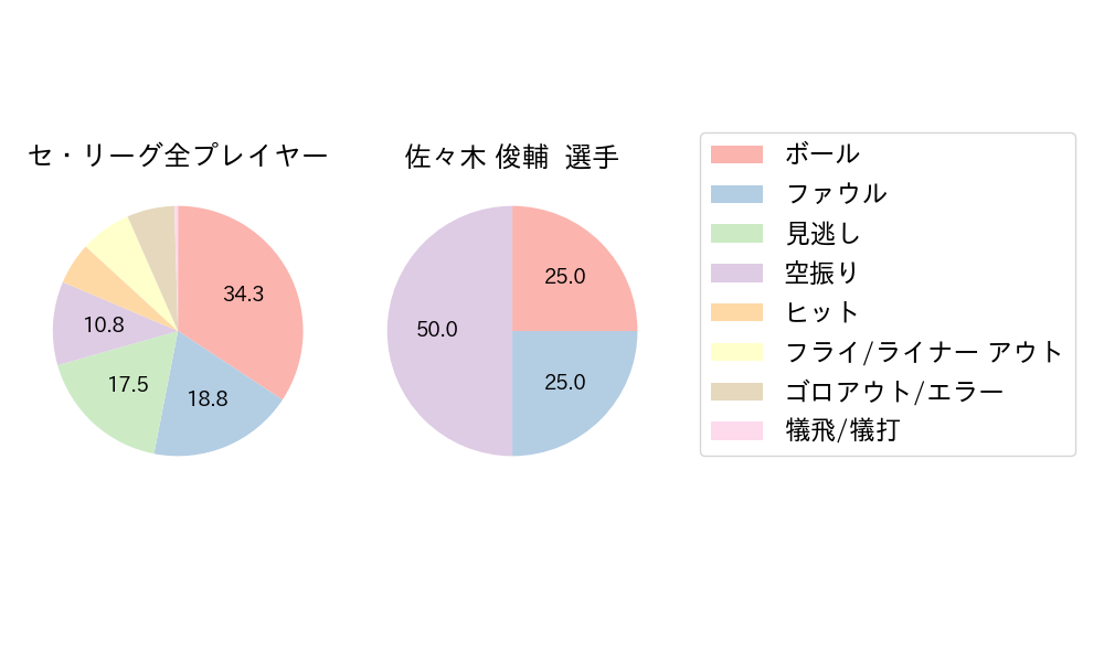 佐々木 俊輔のNext Action(2025年6月)