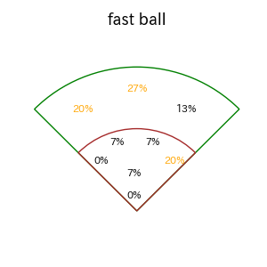 門脇 誠のインプレー打撃方向(ストレート)(2025年6月)