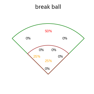 リチャードのインプレー打撃方向(ストレート)(2025年6月)