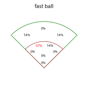 若林 楽人のインプレー打撃方向(ストレート)(2025年6月)