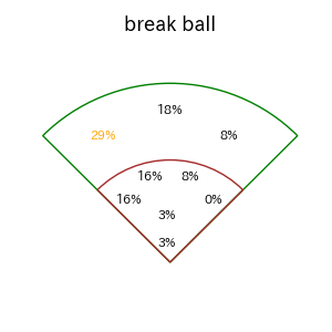増田 陸のインプレー打撃方向(ストレート)(2025年6月)