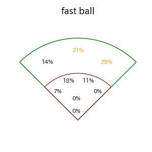 増田 陸のインプレー打撃方向(ストレート)(2025年6月)
