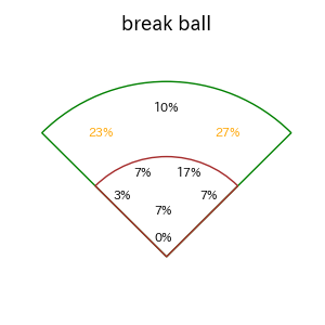 丸 佳浩のインプレー打撃方向(ストレート)(2025年6月)
