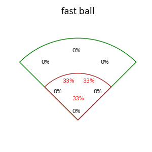 西舘 勇陽のインプレー打撃方向(ストレート)(2025年7月)