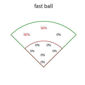 大城 卓三のインプレー打撃方向(ストレート)(2025年7月)