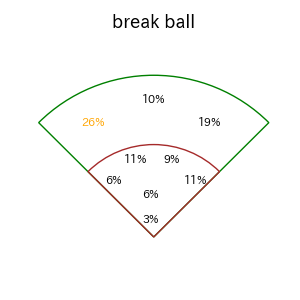 泉口 友汰のインプレー打撃方向(ストレート)(2025年7月)
