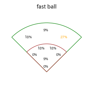 中山 礼都のインプレー打撃方向(ストレート)(2025年7月)