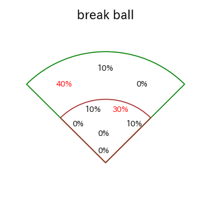 門脇 誠のインプレー打撃方向(ストレート)(2025年7月)