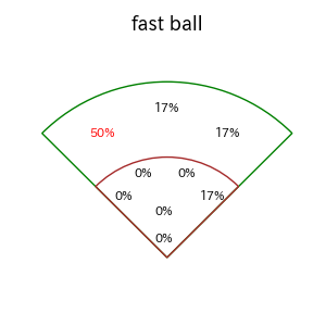 リチャードのインプレー打撃方向(ストレート)(2025年7月)