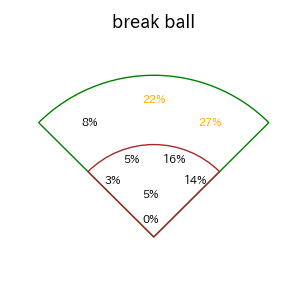 丸 佳浩のインプレー打撃方向(ストレート)(2025年7月)