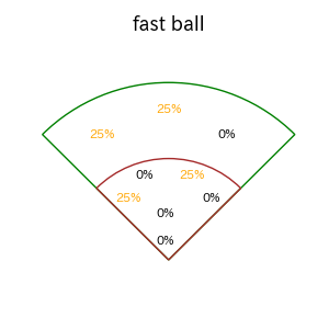 井上 温大のインプレー打撃方向(ストレート)(2025年7月)