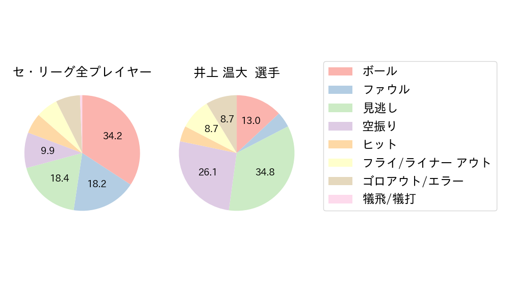 井上 温大のNext Action(2025年7月)