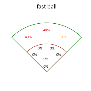 甲斐 拓也のインプレー打撃方向(ストレート)(2025年8月)