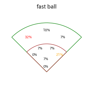 キャベッジのインプレー打撃方向(ストレート)(2025年8月)