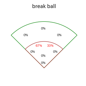 山﨑 伊織のインプレー打撃方向(ストレート)(2025年8月)