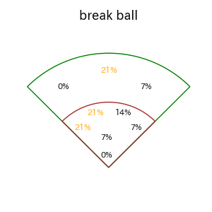 吉川 尚輝のインプレー打撃方向(ストレート)(2025年8月)