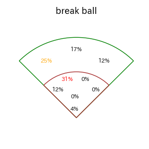岡本 和真のインプレー打撃方向(ストレート)(2025年8月)