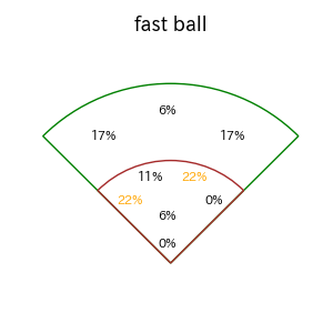 岡本 和真のインプレー打撃方向(ストレート)(2025年8月)