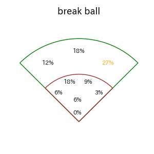 岸田 行倫のインプレー打撃方向(ストレート)(2025年8月)
